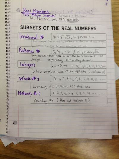 Subsets of Real Numbers Real Number System, Math Hacks, College Algebra, Number System, Math Help, Real Numbers, Algebra 1, Interactive Notebook, Math Tricks