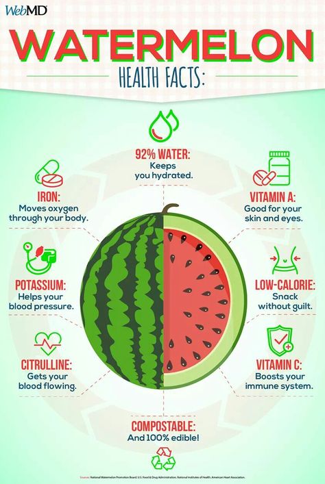 Watermelon Nutrition Facts, Watermelon Health Benefits, Watermelon Day, Watermelon Benefits, Fruit Health, Eating Watermelon, Food Health Benefits, Fruit Benefits, Healthy Food Choices