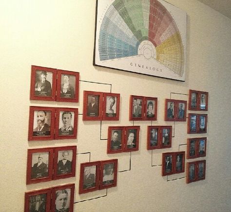 Ancestry wall. Genealogy wall. Fan chart. Use vinyl tape to make the lines. Picture wall of ancestors. Displayed by couples. :) Genealogy Wall Display, Genealogy Decorating Ideas, Genealogy Room Ideas, Ancestor Wall Ideas, Ancestry Photo Wall, Wall Picture Display, Ancestor Wall, Ancestry Wall, Picture Arrangements On Wall