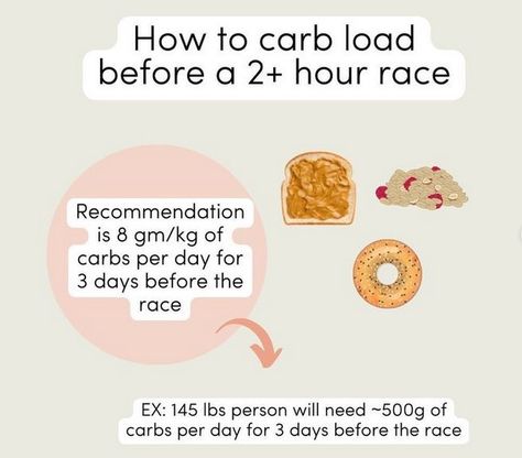 What to Eat Before a Half Marathon | Week of and Morning Of Plans - RunToTheFinish Marathon Eating Plan, Carb Loading, Marathon Tips, Swedish Fish, Eating Plan, Nutrition Plans, What To Eat, Sweet Potato Fries, Half Marathon