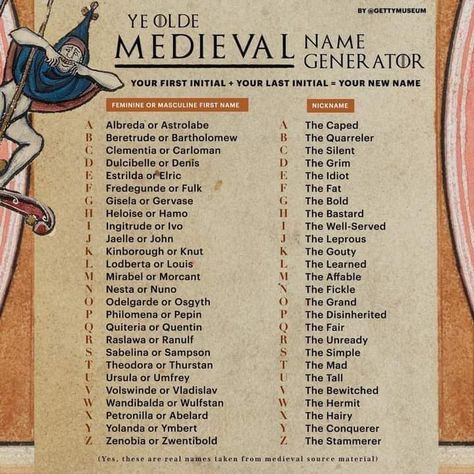 Medieval Names, Medieval Dinner, Names And Nicknames, Camp Themes, Doctor Names, Dnd Ideas, Writing Fantasy, Fantasy Names, Town Names