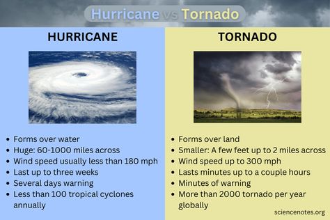 Hurricane vs Tornado - The Similarities and Differences Tornado Poster Project, Tornado Anchor Chart, Tornado Diorama, Tornado Craft, Tornado Science, Tornado Facts, Tri State Tornado, Usa Facts, Earth Science Projects