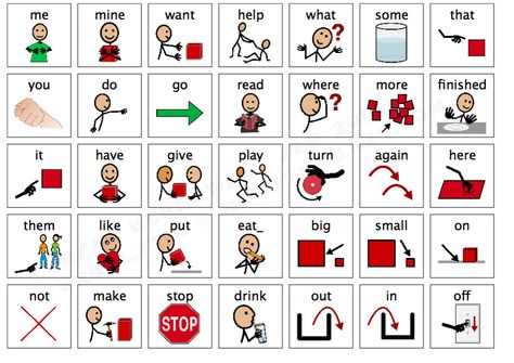 Classroom Freebies Too: Getting Started with AAC - It's Easier Than You Think.http://www.classroomfreebiestoo.com/2014/10/getting-started-with-aac-its-easier.html Proloquo2go Boards, Core Boards Communication, Core Vocabulary Aac, Aac Device, Pecs Communication, Pecs Pictures, Communication Boards, Augmentative Communication, Communication Book