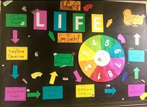 The Game of Life Bulletin Board Game Of Life Bulletin Board, Life Bulletin Board, Business Education Classroom, Teen Camp, School Counseling Week, Life Board Game, Office Bulletin Boards, Board Game Themes, Homemade Board Games