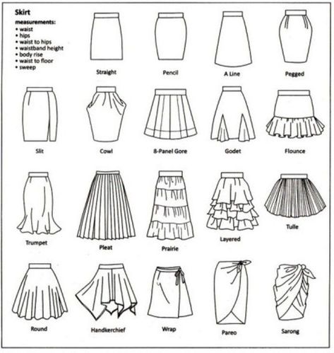 Skirt Types And Names, Skirt Pleats Drawing, Skirt Art Drawing, How To Draw Flowy Skirts, Pleated Skirt Sketch, Skirt Fashion Sketch, Puffy Skirt Outfit, Skirts Drawing, Skirt Types