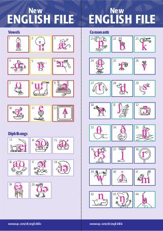 Phonetic symbols English Phonetic Alphabet, Phonetic Symbols, Phonics Rules, Phonetic Alphabet, English Exercises, English File, Linkedin Profile, Teaching English, Phonics