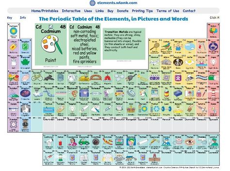 Periodic Table Shows What Elements are Used for – Lesson Plans خريطة ذهنية, Atomic Number, Periodic Table Of The Elements, Sun And Earth, Teaching Science, Software Engineer, Escape Room, Science Experiments, Printable Stickers