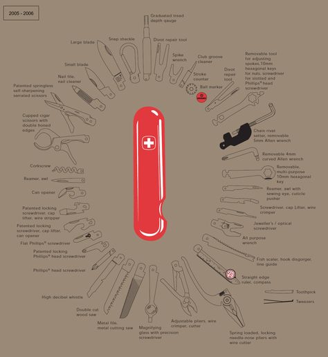 Diy Bushcraft, Knife Tools, Victorinox Swiss Army Knife, Survival Equipment, Victorinox Swiss Army, Army Knife, Knife Design, Survival Tools, Survival Prepping