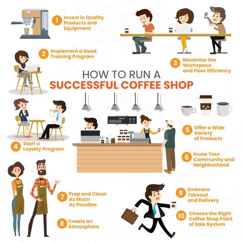 How to Run a Successful Coffee Shop - 10 Tips for Cafés Successful Coffee Shop Tips, Small Bar Ideas Business Coffee Shop, Own A Coffee Shop, Simple Coffee Shop Menu Ideas, Coffee Store Ideas Design, How To Open A Cafe Business, Small Cafe Business Plan, Cafe Setup Ideas, Marketing Coffee Shop Ideas