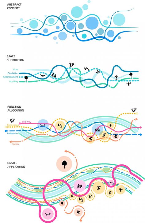 RIVER LOOP A metropolitan intervention that extends for over 4 kilometers of riverfront Landscape Architecture Concept Diagram, River Diagram, Landscape Concept Diagram, Ecological Corridor, Art Gallery Architecture, River Graphic, Gallery Architecture, Activity Diagram, Landscape Diagram