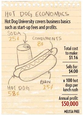 Hot Dog Business Ideas, Hot Dog Truck Ideas, Hot Dog Stand Ideas Food Truck, Food Cart Ideas Business, Hot Dog Cart Business, Hot Dog Cart Ideas, Hot Dog Stand Ideas, Hot Dog Business, Hot Dog Food Truck