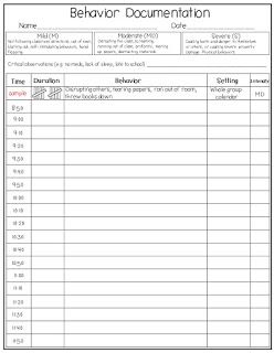 Daily Behavior Sheets For Students, Behavior Incident Report Form, Off Task Behavior Tracker, Special Education Behavior Chart, Classroom Behavior Tracker, Behavior Assessment Forms, Student Behavior Documentation, Tracking Behavior In The Classroom, Sped Behavior Chart