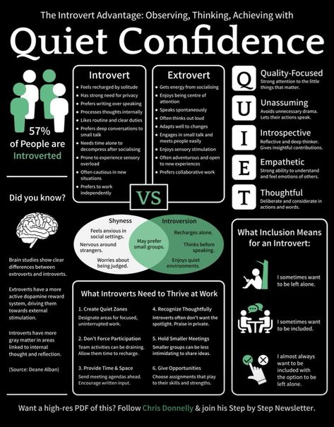 Logic And Critical Thinking, Good Leadership Skills, Learning Development, Quiet People, Quiet Confidence, Extroverted Introvert, Personal Improvement, Books For Self Improvement, Skills To Learn