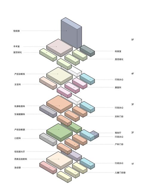 Gallery of Shenzhen Bao’an District Maternal and Child Health Hospital / CAPOL - 29 Health Care Hospital, Functional Analysis, Child Health, Children Hospital, Maternity Hospital, Residential Land, Hospital Design, Urban Environment, Childrens Hospital