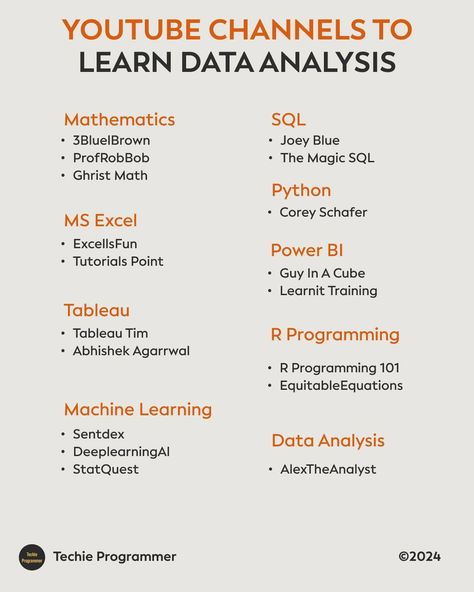 YouTube channels to Learn Data Analysis #programming #coder #programmers #pythonprogramming #programminglanguage #developerlife Learn Data Analysis, Data Analysis Aesthetic, Data Analysis Activities, Statistics Help, Economic Terms, Basic Computer Programming, Computer Science Programming, Coding Lessons, Data Analysis Tools