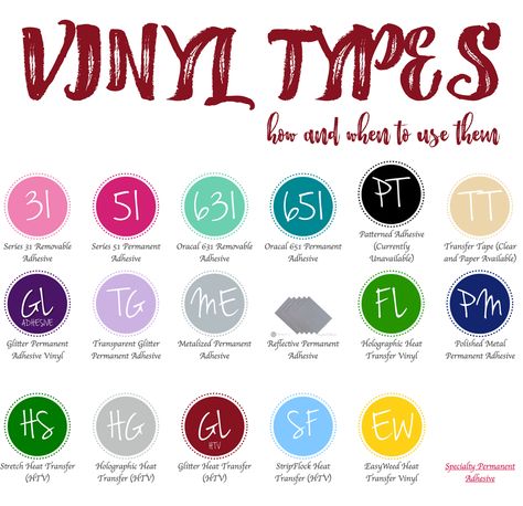 Vinyl Types and how to use them - Vinyl tutorial - perfect for Silhouette and Cricut Vinyl Projects of all types! Everything you've ever wanted to know about different types of vinyl and how to use them. Craft Foam Projects, Cricut Vinyl Projects, Vinyle Cricut, Cricut Explore Air Projects, Inkscape Tutorials, Cricut Help, Cricut Hacks, Silhouette Cameo Crafts, Expressions Vinyl