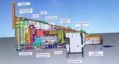 Waste Architecture, Plant Architecture, Thermal Power Station, Waste To Energy, Steam Turbine, Heat Energy, Architecture Collage, Architecture Design Concept, Circular Economy