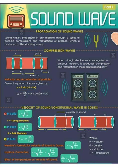 Waves Notes, What Is Sound, Jee Physics, Longitudinal Wave, Atomic Theory, Branches Of Science, How The Universe Works, Wave Theory, Short Notes