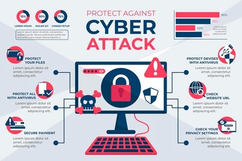 Protect against cyber attacks infographic | Free Vector Infographic Design Technology, Cybercrime Poster Graphic Design, Cybercrime Infographic, Phishing Infographic, Computer Infographics, Infographic Technology, Special Education Teacher Quotes, Safety Infographic, Cybersecurity Infographic