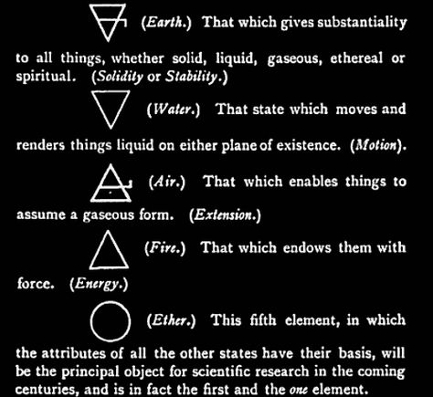 Ether Symbol, 5 Elements Symbols, Elements Symbols Magic, Spirit Element Symbol, Five Elements Symbols, Five Elements Tattoo, Alchemy Earth Symbol, Seven Stages Of Alchemy, Air Alchemy Symbol