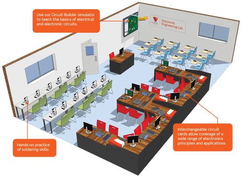 Plc Programming, Lab Design, Science Labs, Engineering College, Computer Lab, Class Room, Engineering Colleges, Lab Equipment, Electronic Engineering