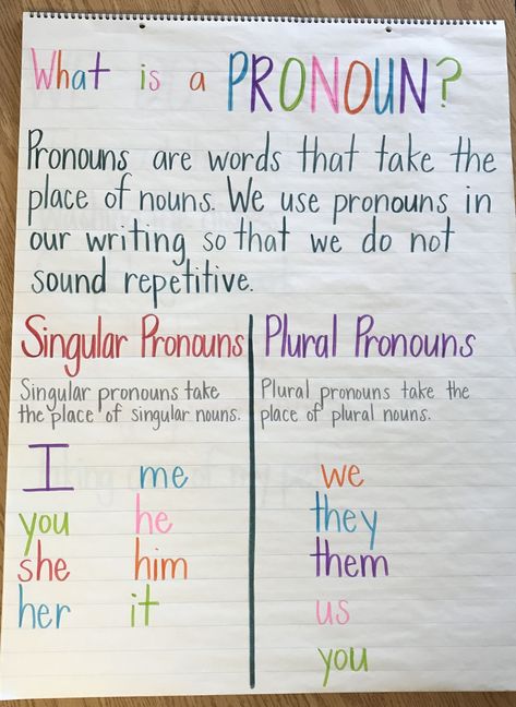 Apr 22, 2017 - Pronoun anchor chart- singular and plural Noun And Pronoun Chart, Noun Verb Anchor Chart, Pronoun Anchor Chart 2nd, Pronouns Anchor Chart 2nd, Pronoun Anchor Chart 3rd Grade, Pronouns Anchor Chart 3rd Grade, Singular And Plural Pronouns, Chart On Pronouns, Pronouns For Grade 1