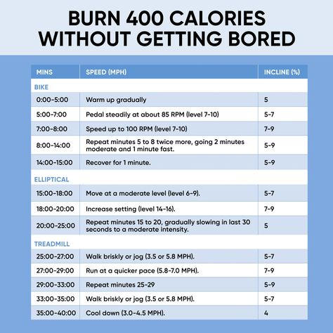 Cardio Workouts At The Gym, Cardio Machine Workout, Circuit Workout Gym, Best Cardio Machine, Cardio Workout Plan, Workouts At The Gym, Cardio Circuit, Cardio Machine, Hiit Cardio Workouts