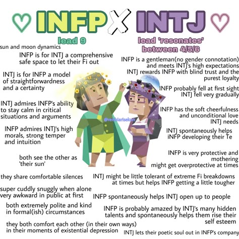 Infp Intj Couple, Intj Relationship Dynamics, Intj And Infp Couple, Mbti Couple Dynamics, Intj Personality Traits, Types Of Couples Dynamics, Infp Couples, Infp Relationship Dynamics, Couple Stereotypes