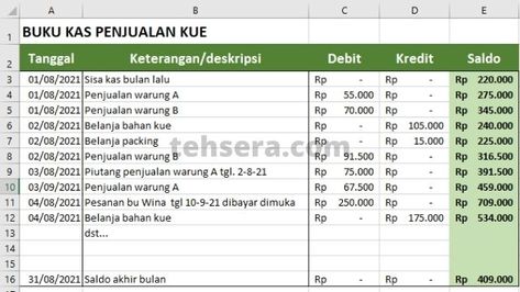 Contoh Buku Kas Harian – Mencatat keuangan secara harian acap kali kita sepelekan, terlebih jika hanya untuk mencatat keuangan yang relatif tidak banyak. Padahal, sejatinya pencatatan keuangan sekecil apa pun itu perlu. Fungsinya tentu saja sebagai tracking alur pemasukan dan pengeluaran kita. Sehingga, kita bisa mengelola keuangan lebih bijaksana lagi. Seperti monitoring belanja hanya yang penting dan dibutuhkan saja. Jangan seperti saya yang suka kalap, ehhe~Ngomongin soal catatan keuangan har School Bus, Lifestyle Blogger, Periodic Table