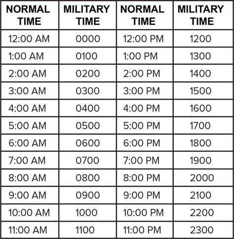 What is Military Time? Air Force Basic Training, Army Basic Training, Military Terms, Military Time, Civil Air Patrol, Time Worksheets, Practical Nursing, Yoga Workouts, Army Life