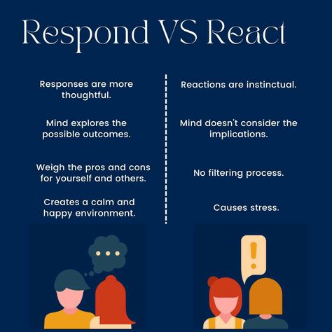 Control How You Respond, How You React To A Situation Quotes, Respond Versus React, In My Control Vs Out Of My Control, You Can Control How You React, Don’t React Respond, Reaction Vs Response Quotes, How You Respond Quotes, Respond Dont React