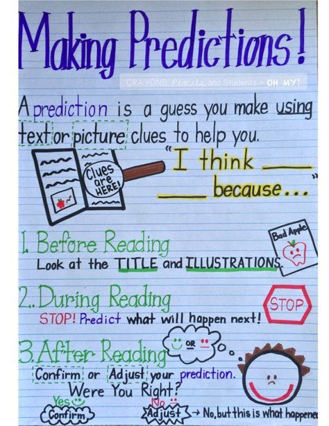 Making predictions anchor chart Predicting Reading Strategy, Books For Making Predictions, Prediction Anchor Chart, Reciprocal Reading, Theme Anchor Charts, Reciprocal Teaching, Ela Anchor Charts, Reading Strategy, Making Predictions