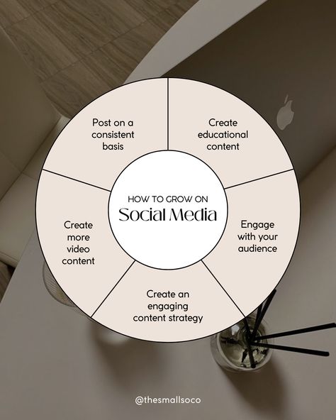 Growing on social media isn’t something that happens overnight. There’s no quick fix or single “right” way to do it. By creating content that engages and educates, maintaining consistency, and remembering the “social” part of social media, you’ll be well on your way to seeing your followers and your analytics improve. 📈 #SocialMediaMarketing #ContentCreation #DigitalMarketingTips #SocialMediaTips Gaming Websites, Social Media Topics, Creating Content, Online Gaming, Social Media Trends, Social Media Tips, Content Creation, Social Media Platforms, Social Media Marketing