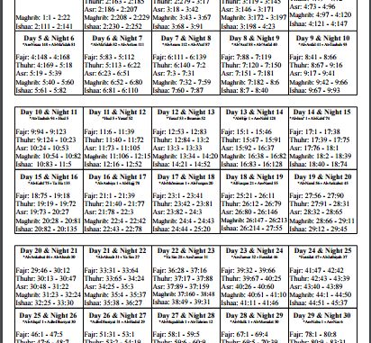 Quran Reading Chart Kindergarten Assessment Checklist, Quran In 30 Days, Quran Challenge, 30 Day Challange, Complete Quran, Ramadan Quran, Reading Chart, Quran Reading, Assessment Checklist