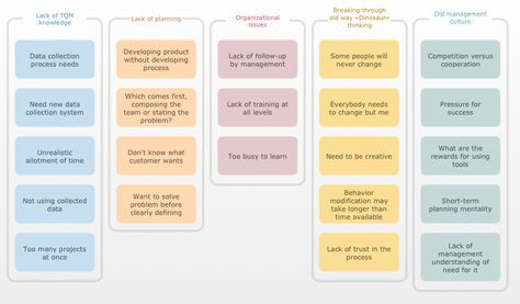 Affinity Mapping, Innovation Hub, Interesting Creatures, Table Template, Slide Deck, Data Visualisation, Mind Maps, Portfolio Ideas, Planning Tools