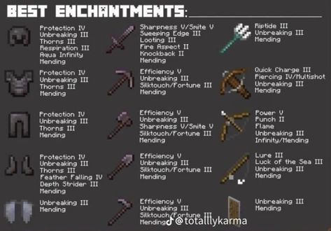 Minecraft Layouts, Minecraft Essentials, Minecraft Guides, Minecraft Enchantments, Minecraft Cheats, Potions Recipes, Minecraft Banner Designs, Minecraft Banners, All Minecraft