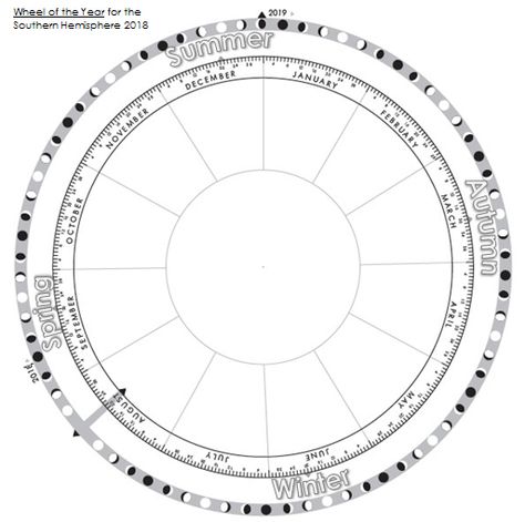 Phenology Wheel – Practical Pages Phenology Wheel Template, Wheel Of The Year Southern Hemisphere, Phenology Wheel, Pagan Calendar Wheels, Astrological Wheel, Sketch And Paint, Blank Astrology Wheel, Waldorf Preschool, Full Year Calendar