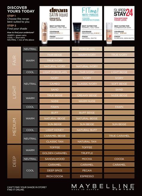 Maybelline Foundation Shades, How To Choose Foundation, Makeup Artist Kit Essentials, Maybelline Foundation, Best Drugstore Foundation, Good Makeup, Makeup Artist Kit, Simple Makeup Tips, How To Match Foundation