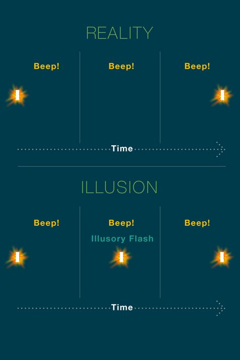 Time-Traveling Illusion Tricks the Brain | Caltech Time Illusion, Illusion Tricks, California Institute Of Technology, Visual Illusion, Feel Good Stories, Your Brain, Optical Illusions, Health Problems, Decision Making