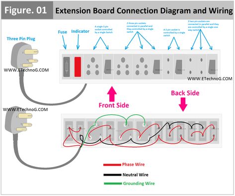 Hey, in this article we are going to see the connection diagram of an electrical extension board and its wiring. An extension board is a type of electrical power distribution board built with some power sockets, switches, and some other additional devices. If you are an electrical professional then you can easily make an extension board at your home. Extension boards are very useful for providing electrical multiple devices when we have a limited power socket in our general switchboard.For, exam Electric Wiring Ideas House, Electrical Knowledge, Electrical Switch Wiring, Operation Game, Extension Board, Basic Computer Programming, Electrical Symbols, Basic Computer, Distribution Board