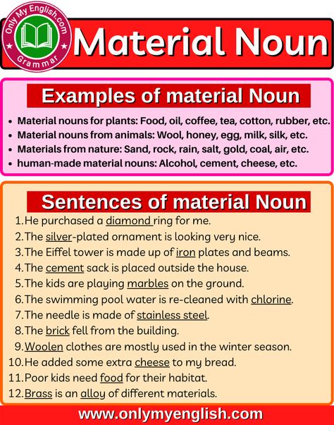 Material Noun: Definition, Types, Examples & List Material Noun Examples, Material Nouns Worksheet, Material Noun, Nouns Grammar, Noun Definition, Nouns Activities, Verb Examples, English Grammar For Kids, Grammar English