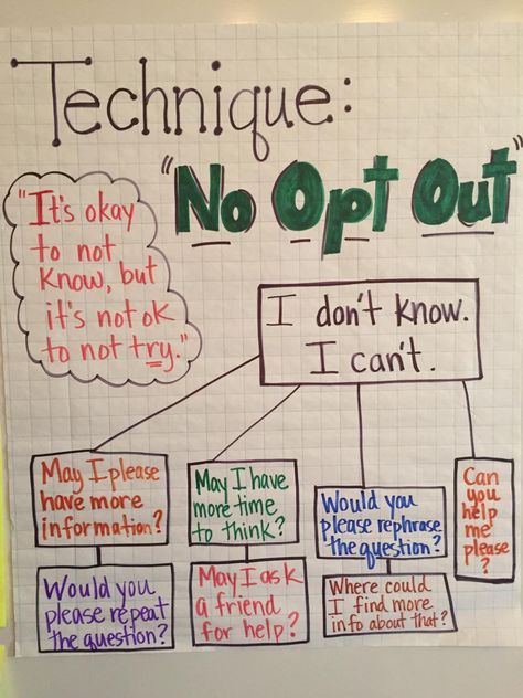 No Opt Out Anchor Chart, Consequences Anchor Chart, Surprise And Delight Ideas Classroom, Building Thinking Classrooms, Grade 6 Classroom, Middle School Sel, Teaching Expectations, Middle School Classroom Management, Teaching Classroom Management