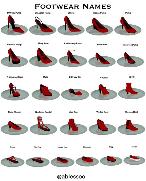 Different Types Of Heels With Names, Heel Height Chart, Shoe Names Ideas, Types Of Heels With Names, Types Of Clothes, Fashion Terminology, Projek Menjahit, Shoes Names, Fashion Design Books