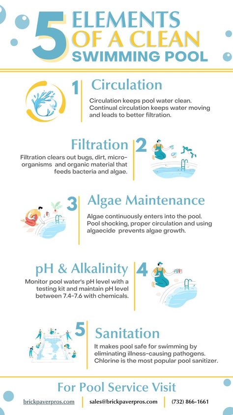 Swimming Pool, Clean Swimming Pool, Pool maintenance, pool maintenance tips Chemical Chart, Pool Maintenance Schedule, Pool Chemicals Cheat Sheet, Inground Pool Maintenance, Pool Maintenance Checklist, Salt Water Pool Maintenance, Pool Shock For Cleaning, Pool Movie, Swimming Pool Chemicals