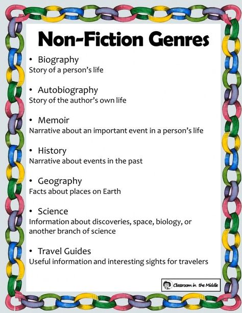 Non-Fiction Genres Poster Creative Non Fiction, Genres Of Books, Fiction Genres, Fantasy Genre Anchor Chart, Fiction Vs Non Fiction Anchor Chart, Non Fiction Books, Literary Nonfiction Anchor Chart, Genre Of Literature, Elements Of Fiction Middle School