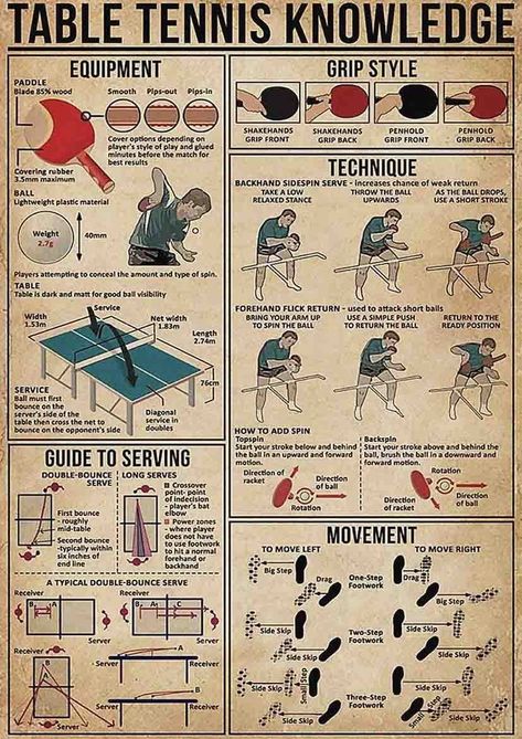 ARA STEP Vintage Sport Knowledge Educational Posters Wall Art Decor Prints UNFRAMED C (297 x 420 mm / 11.7 x 16.5 inches, Table Tennis Knowledge) Table Tennis Game, Tennis Poster, Rustic Kitchen Wall Decor, Tennis Posters, Gym Club, Wall Art Decor Prints, Sports Room, Bar Room, Education Poster