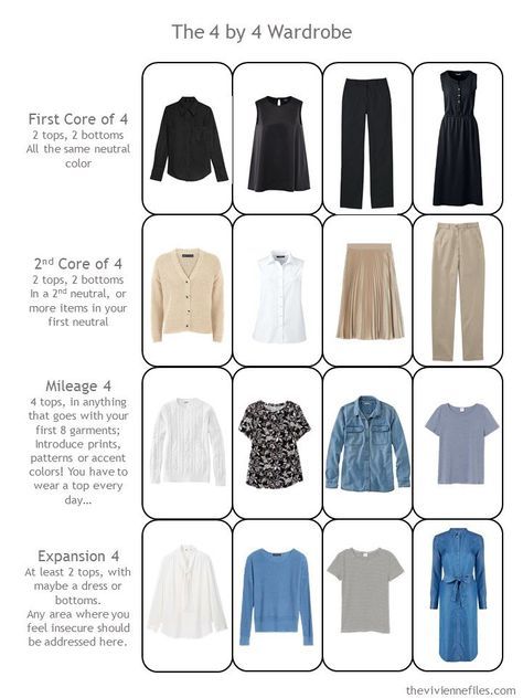 4 By 4 Wardrobe, 333 Project, Packing Accessories, Building A Wardrobe, Capsule Wardrobe Planning, Capsule Wardrobe Checklist, Capsule Wardrobe Basics, The Vivienne Files, Vivienne Files