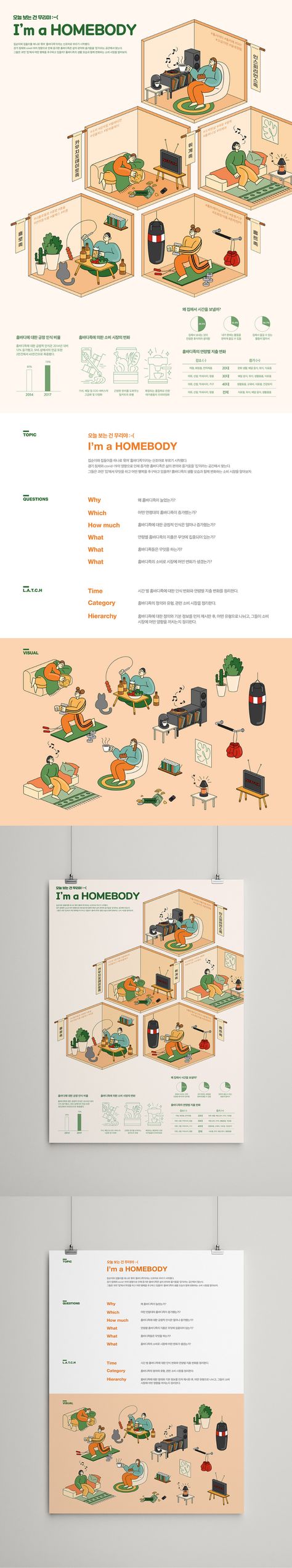 Lee Yedam | I’m a HOMEBODY on Behance Information Design, Project Photo, Graphic Design Illustration, Design Illustration, Adobe Illustrator, Illustration Design, Illustrator, Branding, Graphic Design