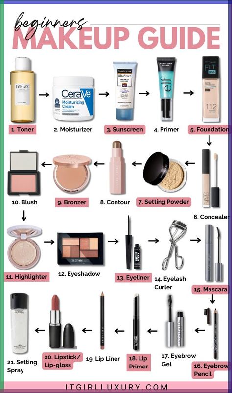 All Makeup Products List Step By Step, Necessary Makeup Products, Makeup Products In Order, How To Choose Makeup Products, Best Makeup Product, Makeup Products Routine, Make Up Step For Beginners, Order Of Makeup Products, Essential Makeup Products List