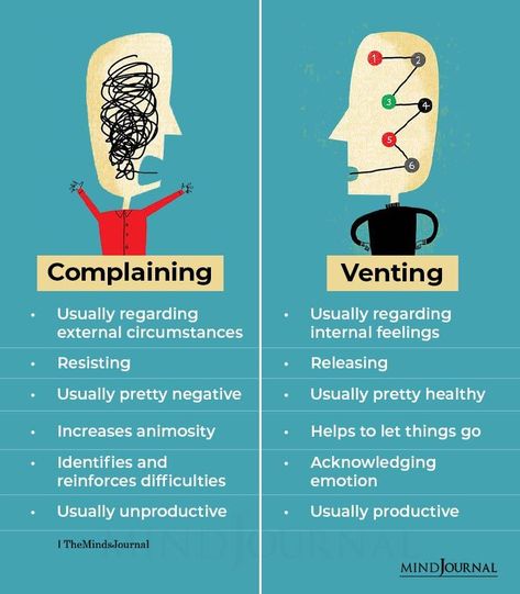 Complaining: Usually regarding external circumstances, Resisting, Usually pretty negative, Increases animosity, Identifies and reinforces difficulties, Usually unproductive; Venting: Usually regarding internal feelings, Releasing, Usually pretty healthy, Helps to let things go, Acknowledging emotion, Usually productive #complaining #venting #negativity Negative Quotes Feelings, Things To Let Go Of, How To Feel Pretty, Health Psychology, Emotional Baggage, Be Aware, Mental And Emotional Health, Social Emotional Learning, Coping Skills